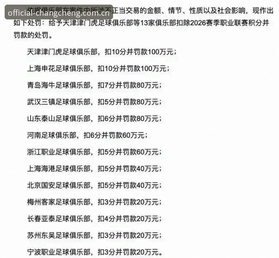 足协第三批禁足名单深度解读：赛事数据合规核查实用指南